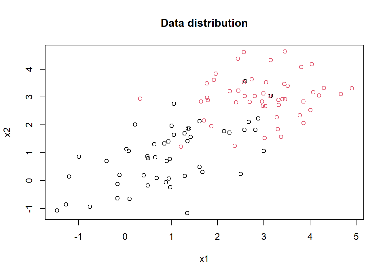 Two Dimension Lda Casual Inference