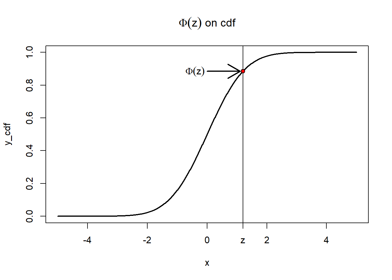 phi-function-graph-james-d-mccaffrey